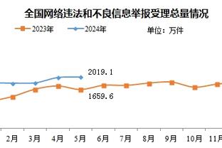 霍福德：我们要是输了就很糟糕 很高兴球队赢了